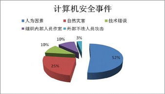 從國內(nèi)外網(wǎng)絡(luò)安全泄露事件，看捍衛(wèi)者軟件如何筑牢數(shù)字防線