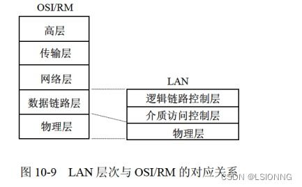 軟件設(shè)計師視角下的網(wǎng)絡(luò)與信息安全實踐